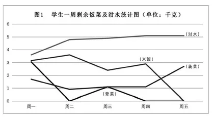 一粒米开启的德育之旅