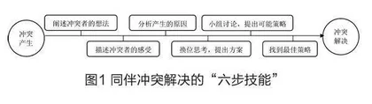 积极视角下以亲社会行为促进学生心理健康