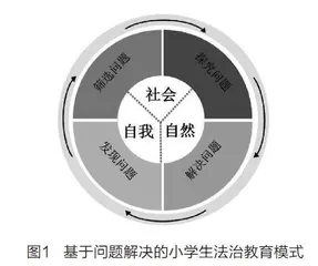 基于问题解决的小学生法治教育模式探索