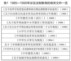 1985年以来我国中小学法治教育的重心变化 