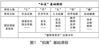 扬“大美黄河”文化　育“和美出彩”少年