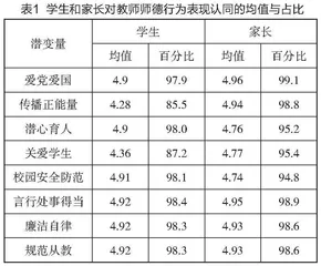 中小学师德师风建设存在的问题与解决路径