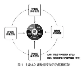 深度学习视域下《习近平新时代中国特色社会主义思想学生读本》教学改进研究 