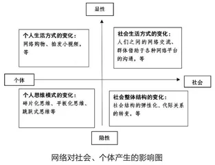 从形式到实质：网络与思政课融合的应有走向