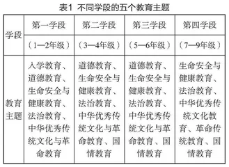 道德与法治新课标视域下的生命安全与健康教育