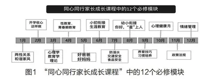 “送去”与“迎来”：扎紧家校协同育人的纽带