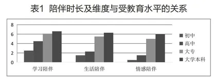 基于低段儿童有效陪伴的调查和策略研究
