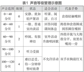 小学生课间行为规范养成教育策略研究