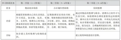 基于项目化学习的劳动素养涵育策略