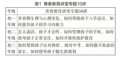 内外兼修，提升教师家校共育力