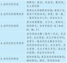 信息化教学与高三化学复习课的整合