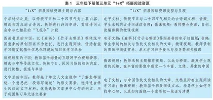 小学语文“1+X”主题阅读资源的教学实践