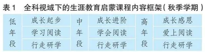 全科阅读视域下的小学生涯教育启蒙校本实践