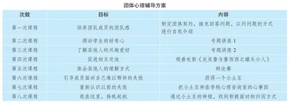 小学生厌学行为的表现、原因及解决措施