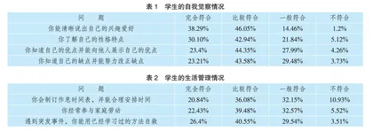 小学生涯教育的现状、问题及对策研究