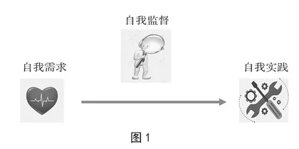 自律：从实现自我到兼济天下