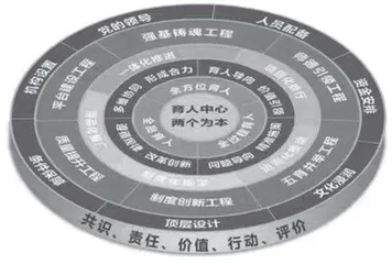 “三全育人”理念下职校生工匠精神的培育路径