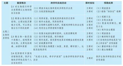 新课标视域下初中生物学跨学科实践活动的探索与思考