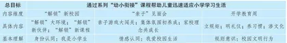 幼小衔接下的语文教学难点梳理与策略探析