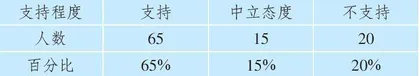 “双减”背景下乡村小学校园足球开展的现状、问题及对策