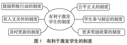 “双减”教育新生态背景下的班级文化建设