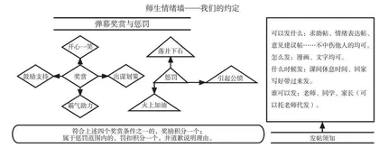 师生情绪墙：小学高段班级舆情主流风尚的探究