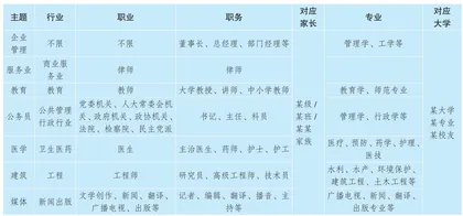 家校社协同开展高中职业生涯教育的实践研究