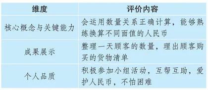 项目化学习视角下构建小学数学童趣课堂