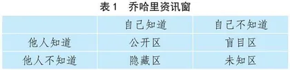 高中生生涯规划指导实施方法探究