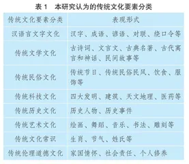 统编版小学语文教材优秀传统文化内容选编分析
