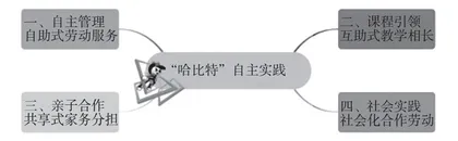 基于自主淬炼的“哈比特”劳动实践新体验