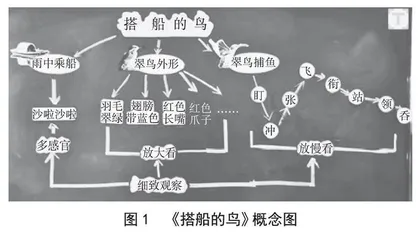 指向“教—学—评”一致性的语文概念构图教学