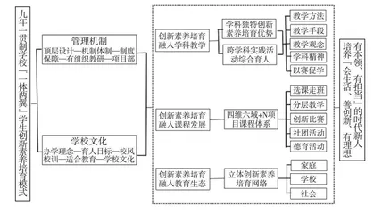 项目化学习的基础教育创新人才培养模式探索