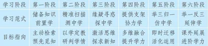 “精准教、个性育、自主学”智慧课堂教学实践