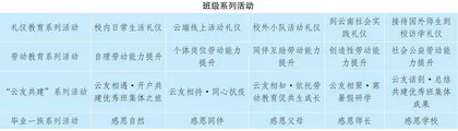 建彩虹班级 促灵动成长