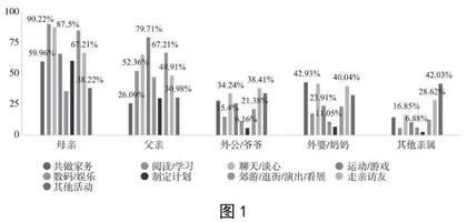 “小蓝书”引领科学陪伴的实施现状及思考
