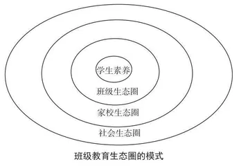 核心素养下小学班级生态圈的实践模式构建
