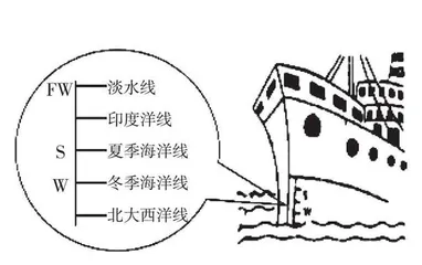 核心素养视域下初中物理开放性试题研究