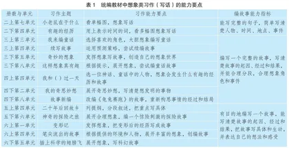丰富故事情节 优化叙事层次