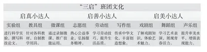 满足需求：开启带班育人之旅