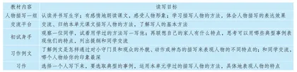 基于新课标导向的读写相融策略