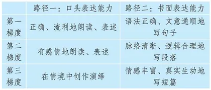 成果导向教育理念下的学生语言表达能力提升策略