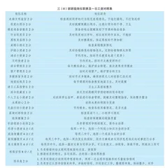 积分银行，让班级“活”起来
