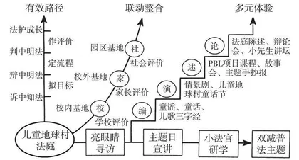 “双减”视域下家校社携手共育法治少年的策略探究