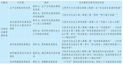 综合性考查呼唤大概念统领的单元教学模式