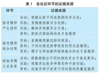 设计“可见的学习”：基于主张表的论证式教学研究