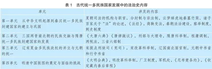 《中外历史纲要（上）》中法治史的内容、特点与教学建议