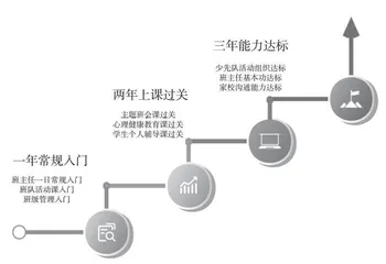 “三全育人”视域下学习型班主任团队建设的行动路径