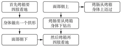 功能性训练在小学体育居家学习中的应用