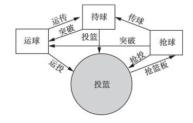 追本溯源 运动致趣